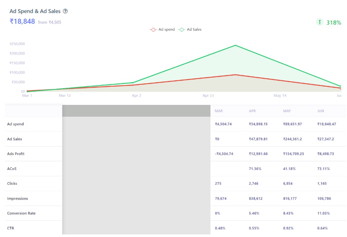 DataHawk Ads Dashboard