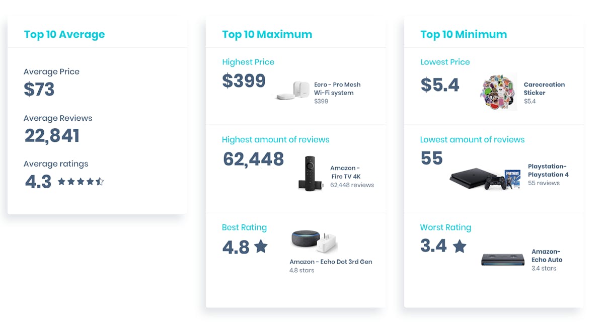 DataHawk BSR Study: Electronics