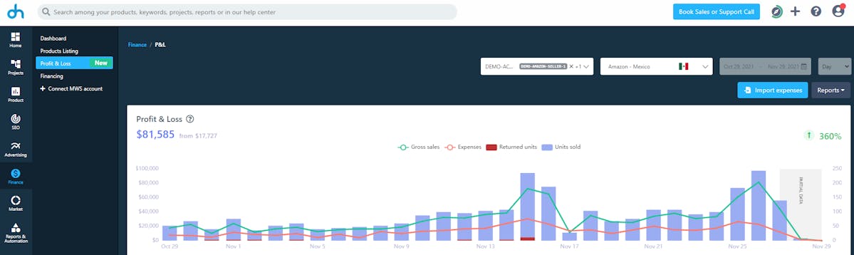 DataHawk Profit and Loss Tool dashboard