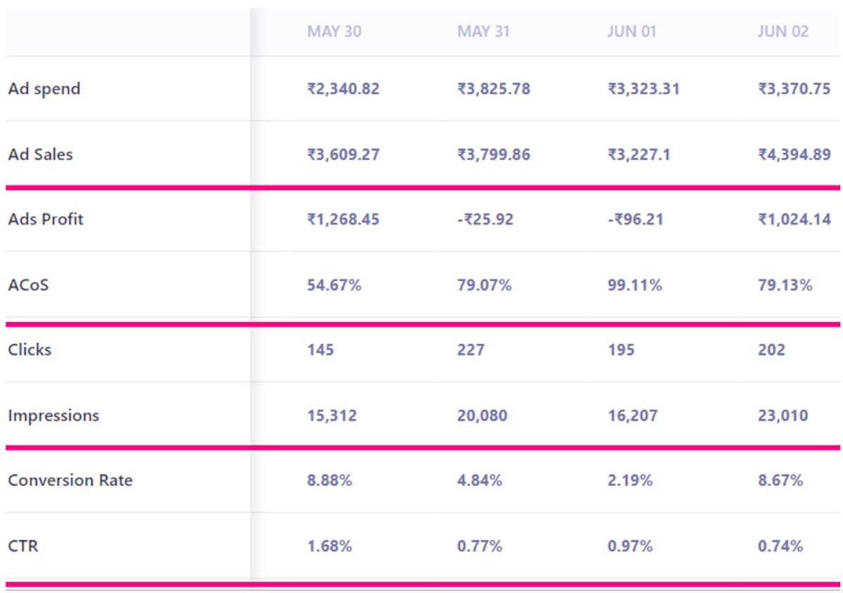 DataHawk Ads Dashboard