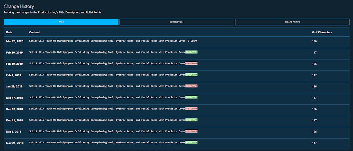 Listing analysis DataHawk