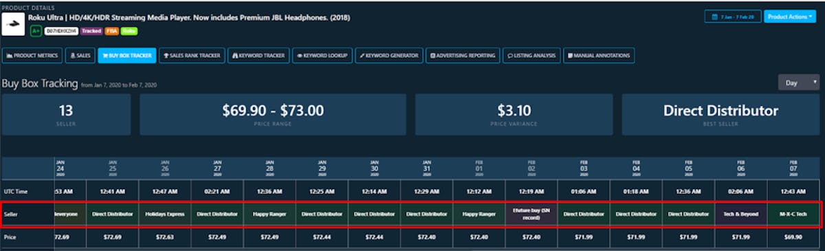 Buy Box Competitive Dynamics with DataHawk Buy Box Tracker