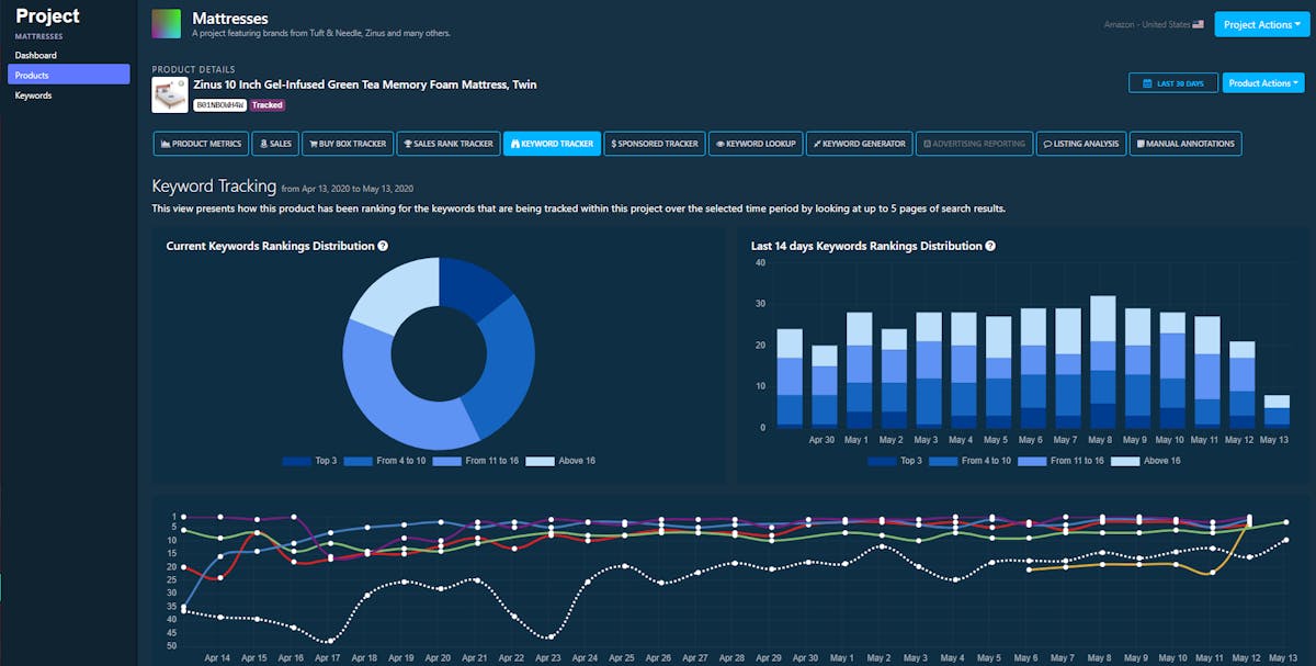 Amazon Keyword Rank Tracking to Build the Optimal Product Listing Page