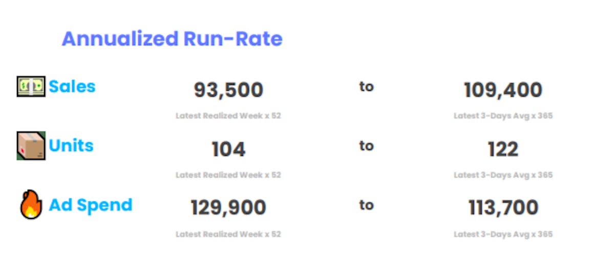 DataHawk’s Sales & Ads History Report