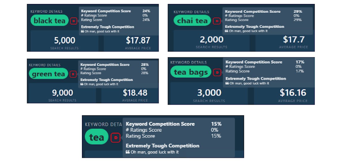 DataHawk SoV Analysis: Tea