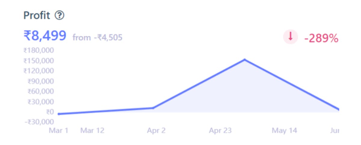 DataHawk Ads Dashboard