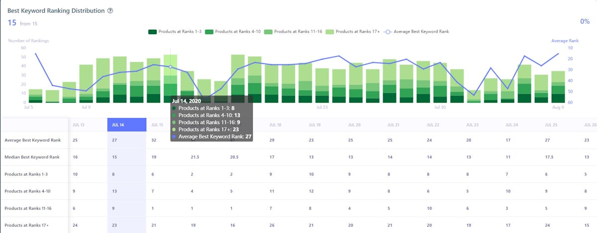 Datahawk SEO dashboard