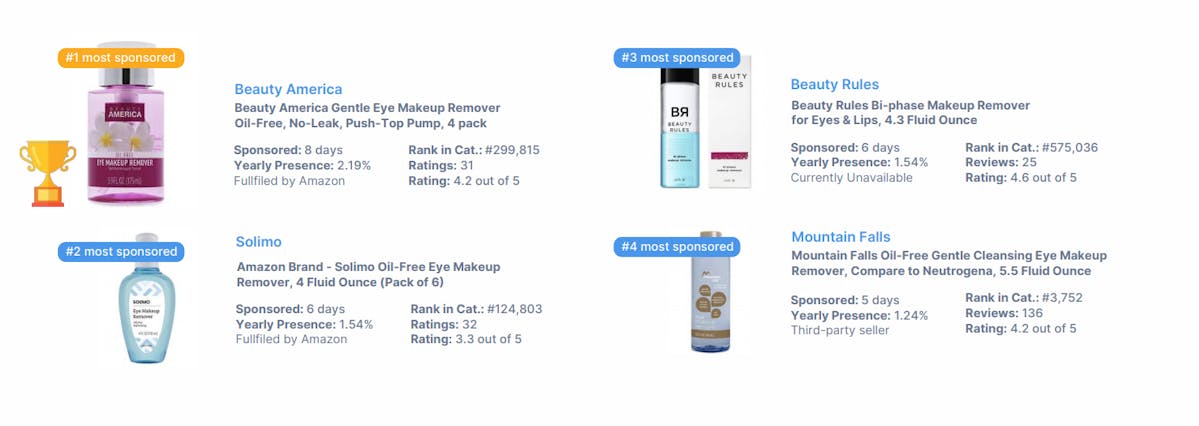 Sponsored Products DataHawk Blog Blockbuster