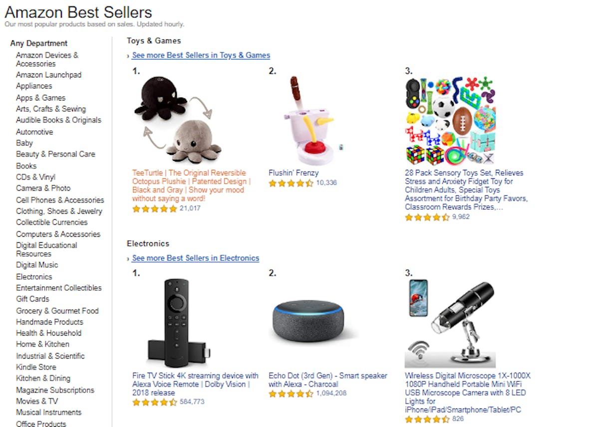 Amazon A10 Algorithm
