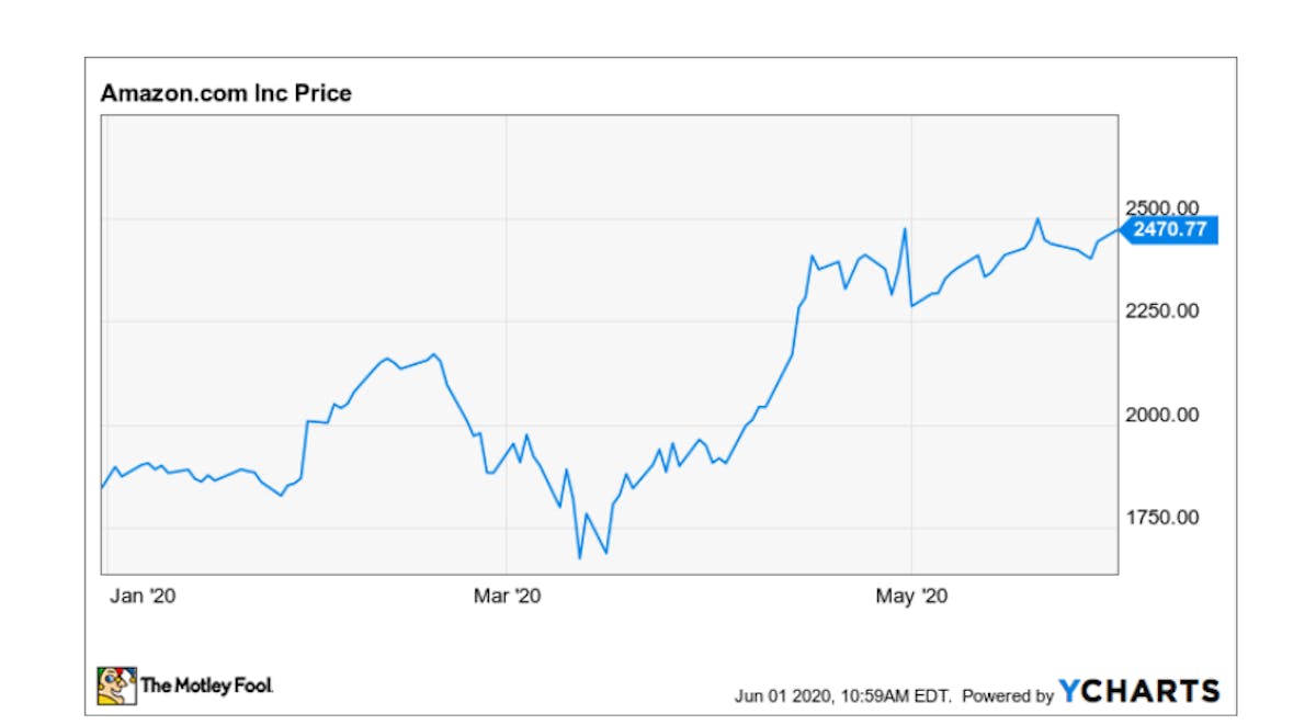 Bezos Investment in Beacon - A Strategic Move?