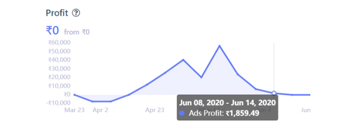 DataHawk Ads Dashboard