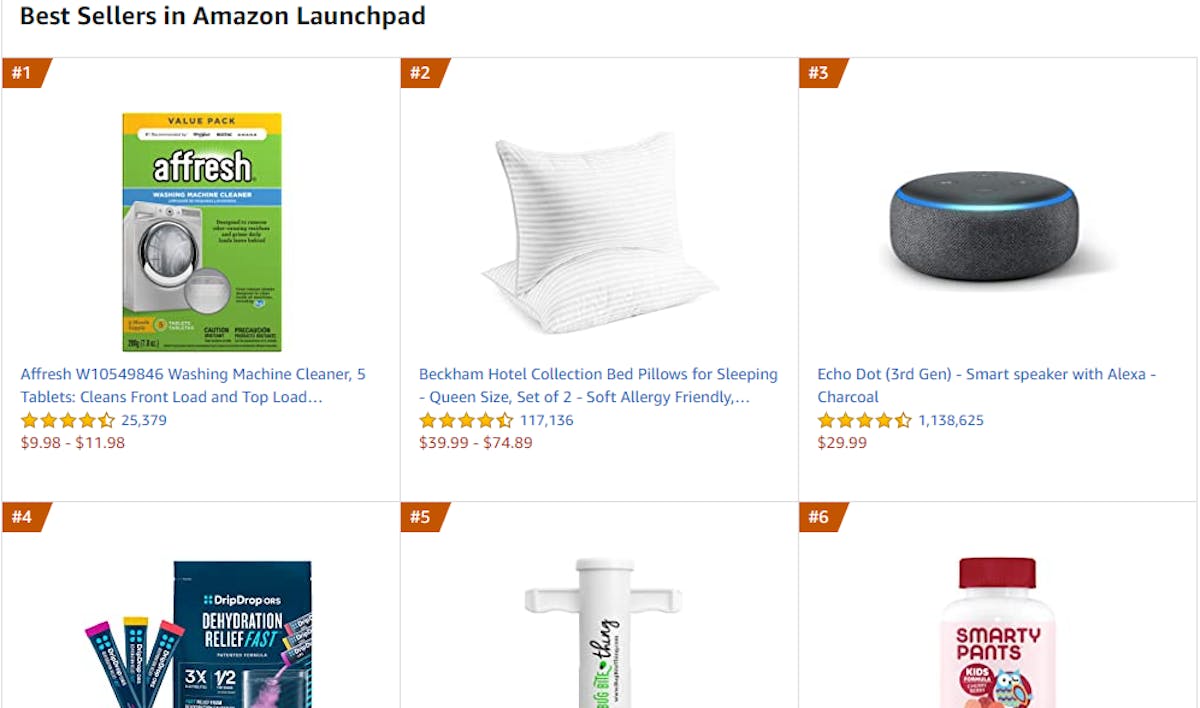 Amazon A+ Content Builder