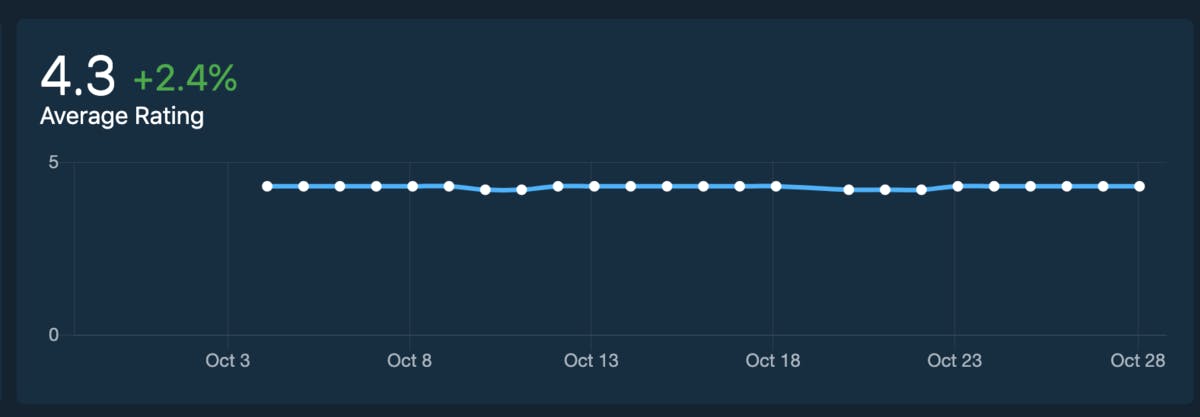 Amazon BSR Study: Toys & Games