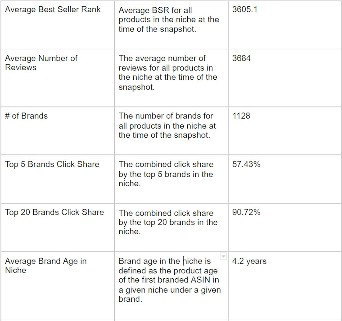 Amazon Opportunity Explorer- Niche data table chart