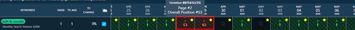 Leverage Keyword Rank Tracking with DataHawk