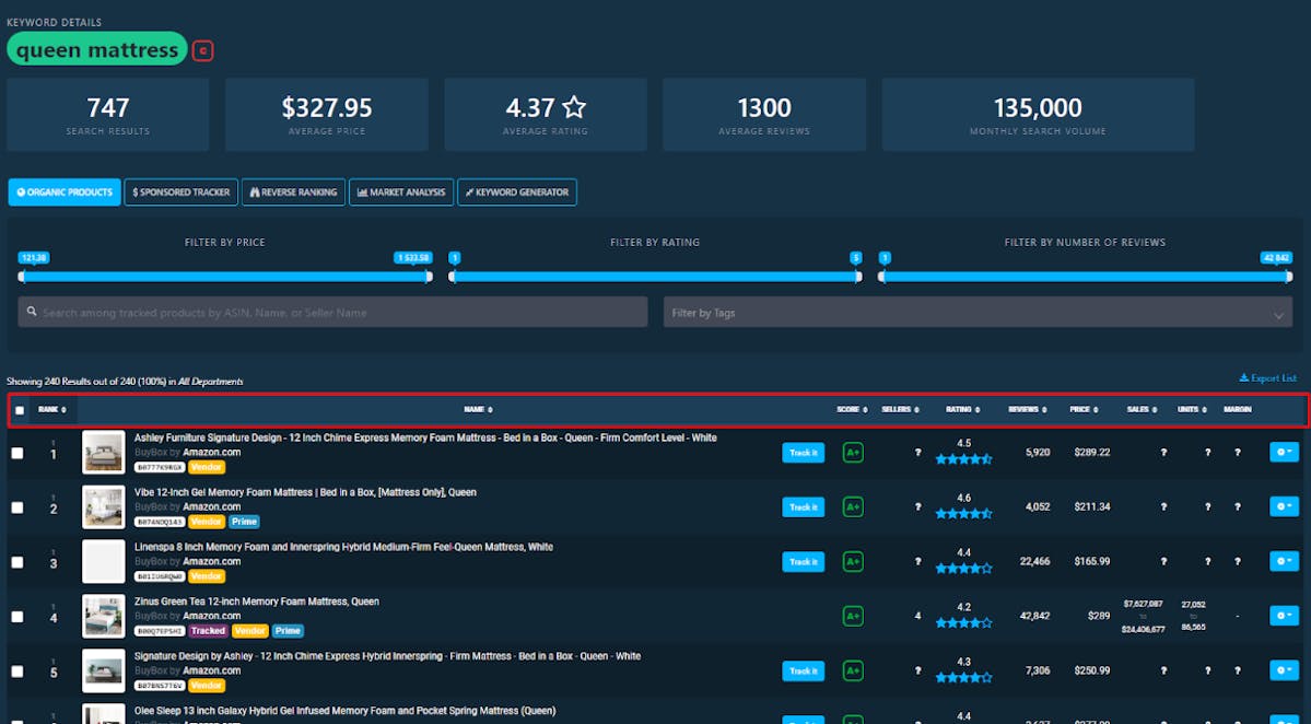 Amazon Keyword Rank Tracking to Understand how Sales Velocity Impacts Organic Performance