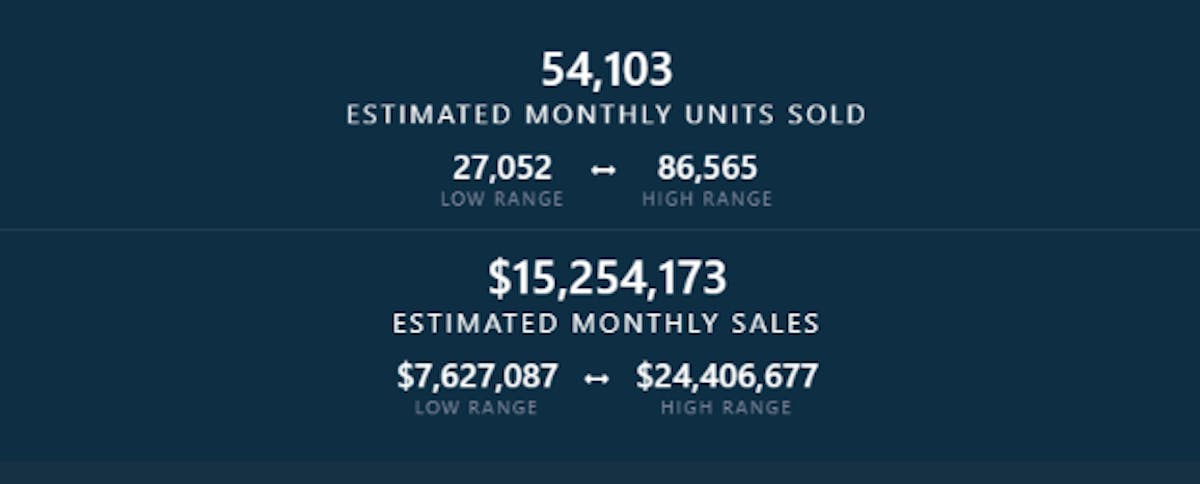 Amazon Keyword Rank Tracking to Understand how Sales Velocity Impacts Organic Performance