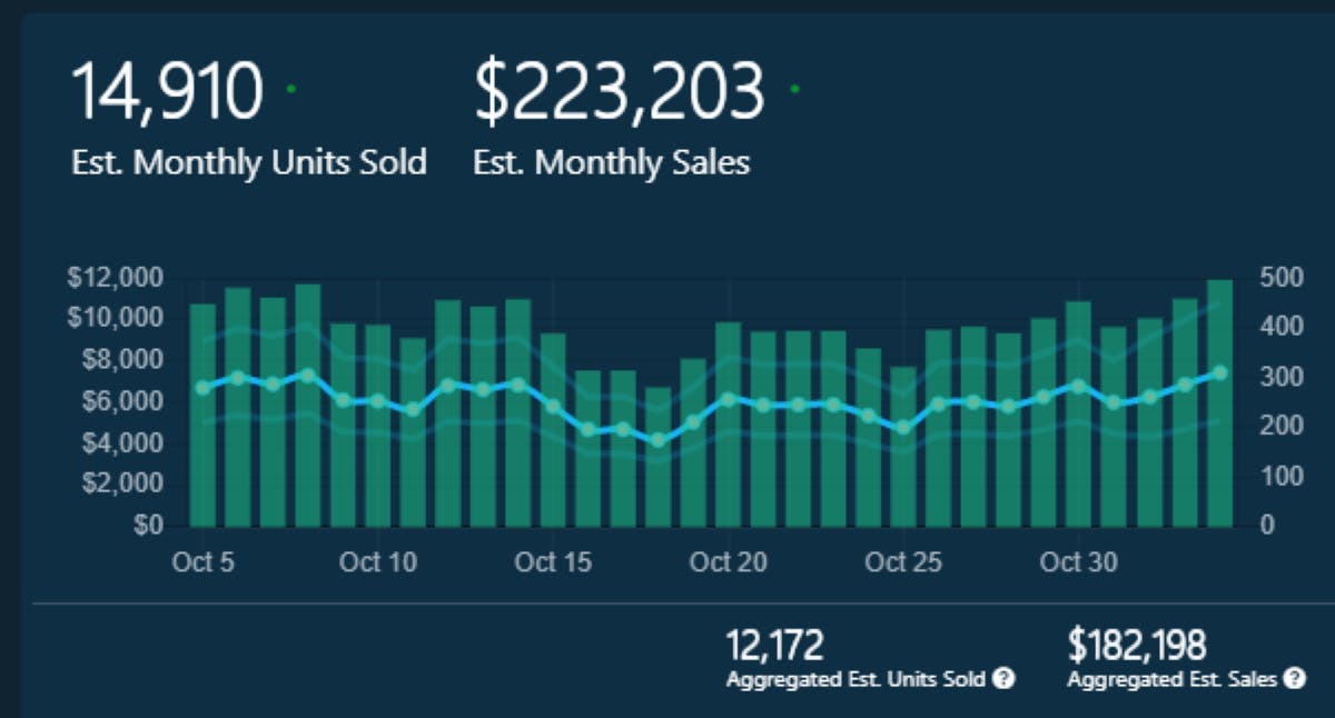 DataHawk Sales Estimator