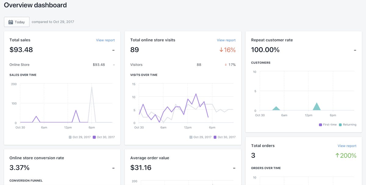 Shopify analytics tool