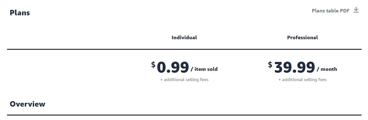 How Much Does Amazon Charge For Selling?