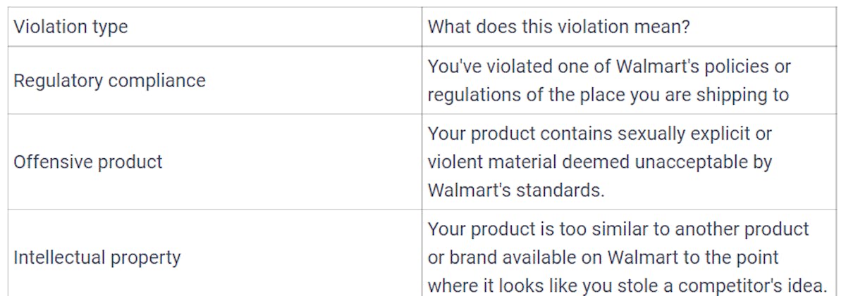 Walmart Marketplace SEO