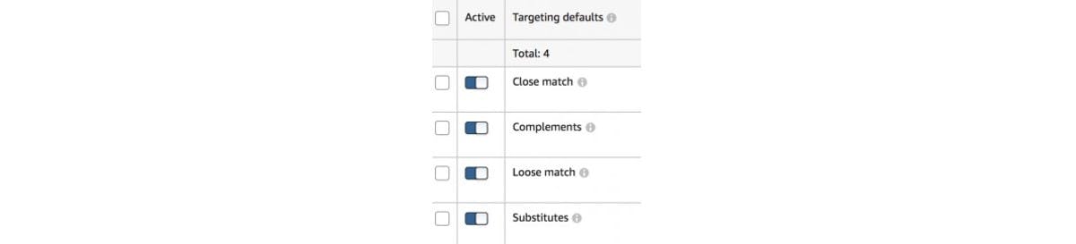 Amazon Automatic Campaigns