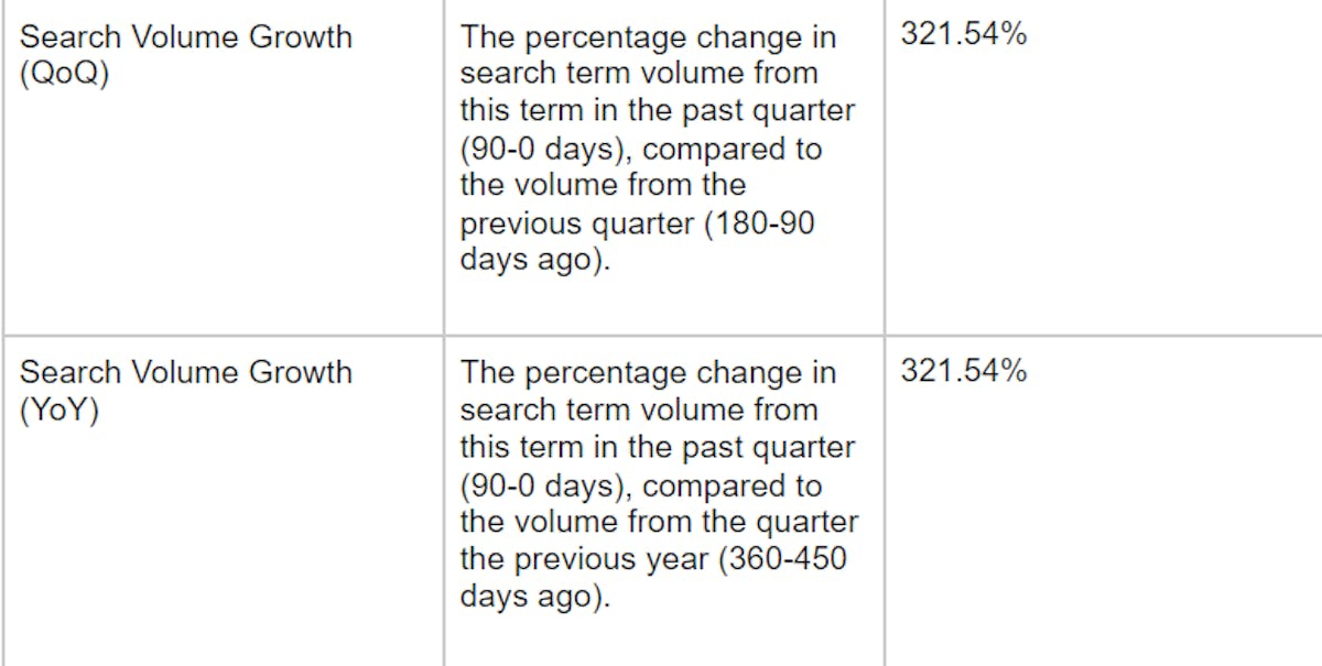 Amazon Opportunity Explorer- Niche data table chart