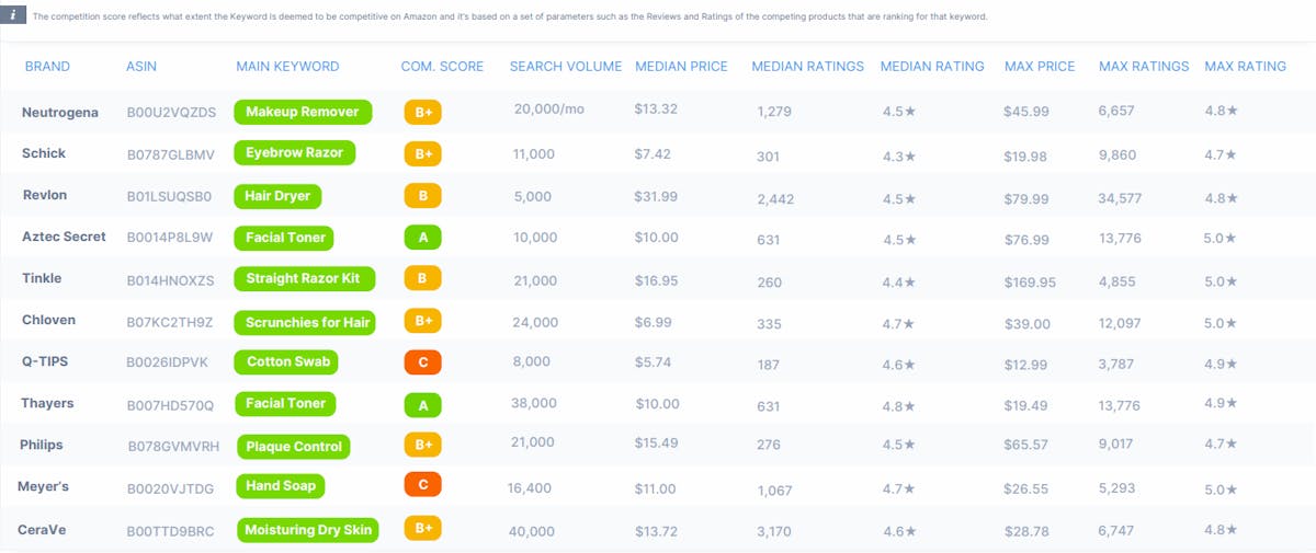 Keyword Focus DataHawk Blog Blockbuster