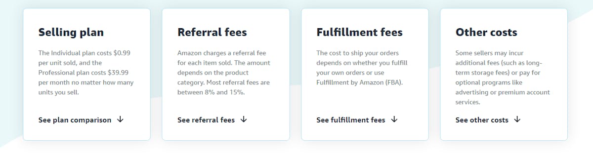 How Much Does Amazon Charge For Selling?