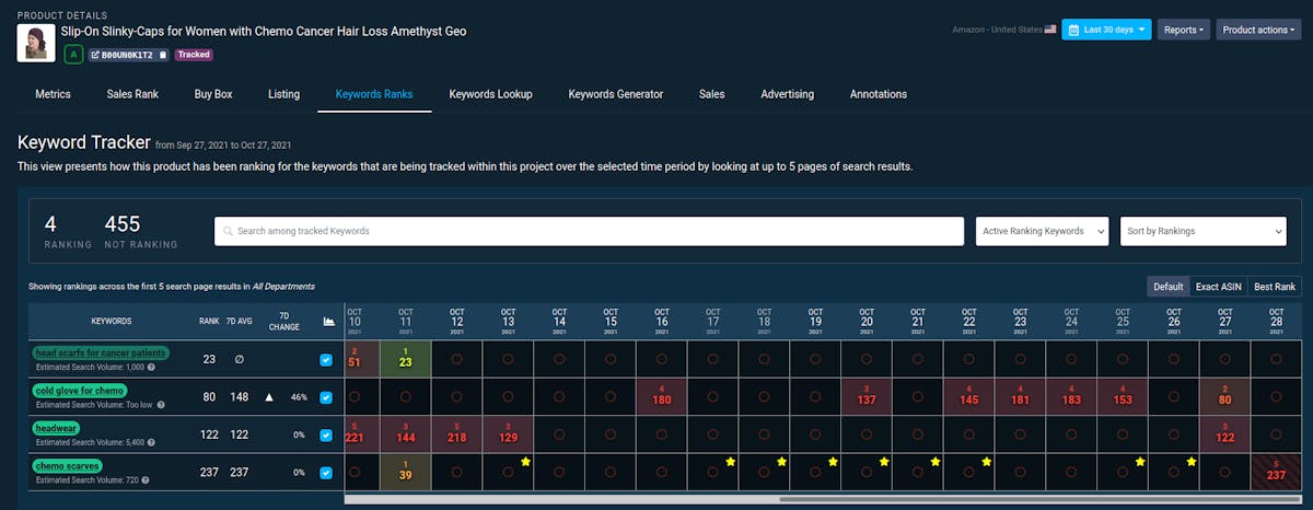 Amazon Reverse ASIN Lookup Tool