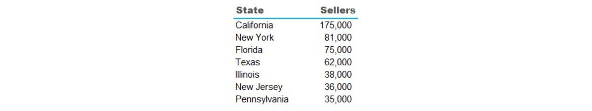 Amazon Sellers by US state DataHawk