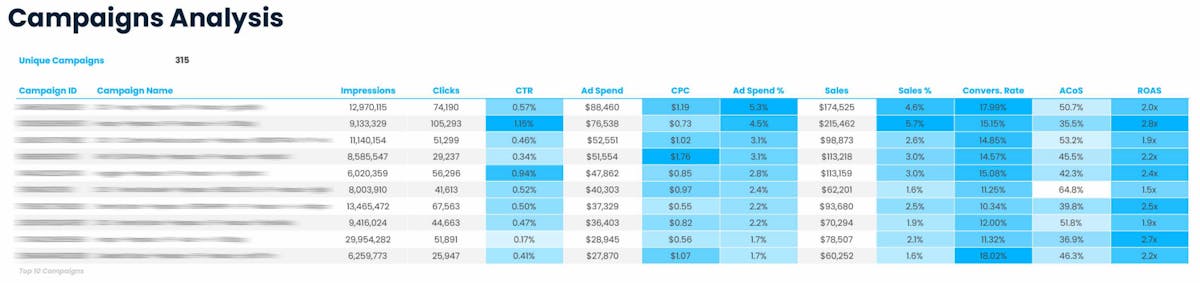 DataHawk’s Sales & Ads History Report