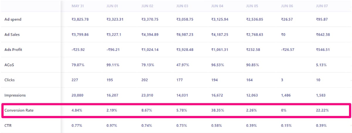 DataHawk Ads Dashboard