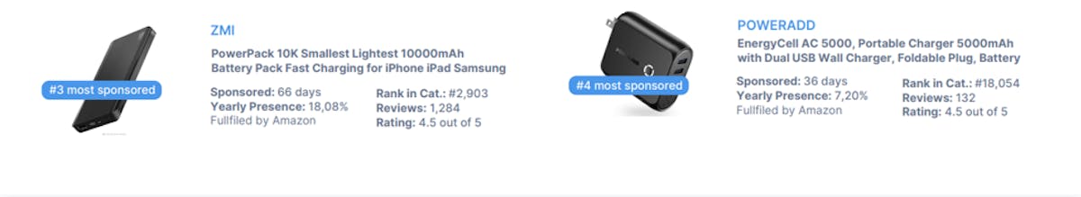 DataHawk BSR Study: Cell Phone & Accessories