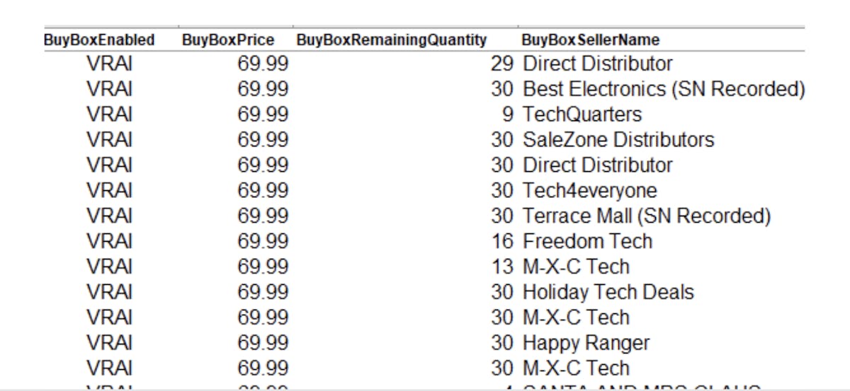 Buy Box Competitive Dynamics with DataHawk Buy Box Tracker