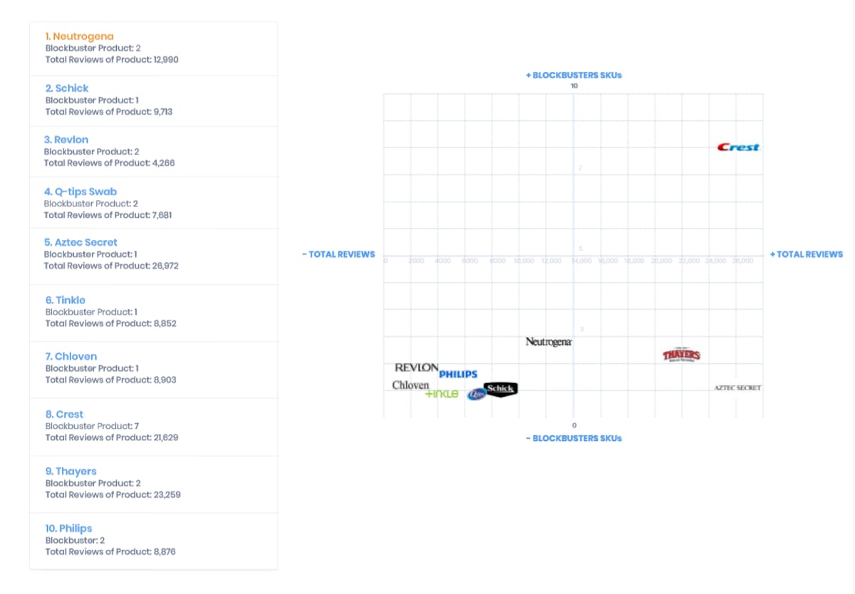 DataHawk Blog Blockbuster