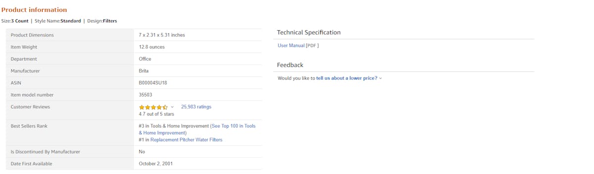 How to Optimize your Amazon Product Listings