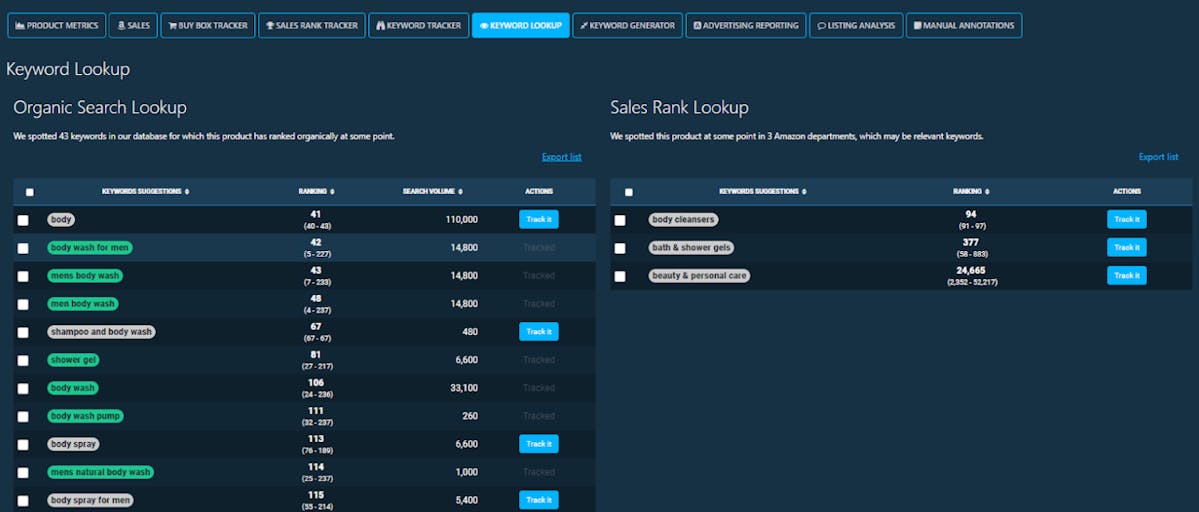Find the most effective Keywords for your Amazon Listings