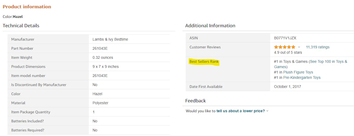 Amazon Sales Rank: Everything You Need To Know To Rank High In 2021
