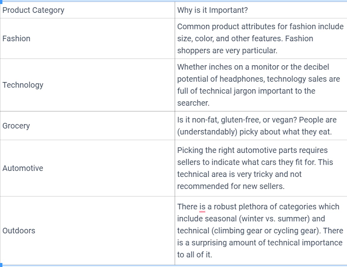 Amazon Advanced Search Product Categories