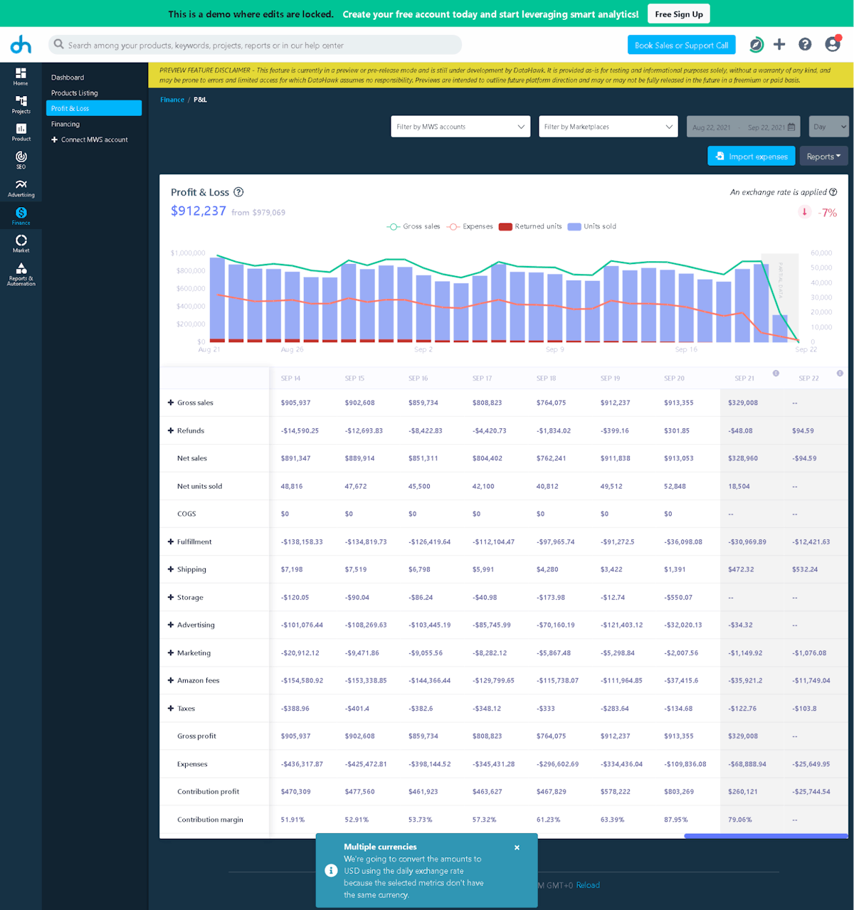 Profit & Loss Metrics Dashboard