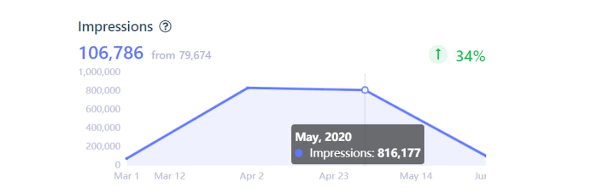 DataHawk Ads Dashboard