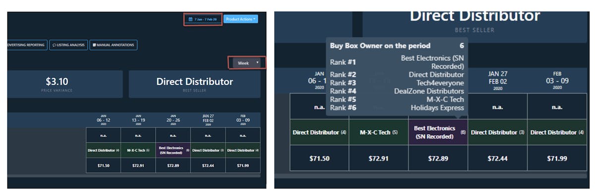 Buy Box Competitive Dynamics with DataHawk Buy Box Tracker