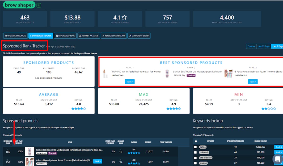 Identify your top competition on Amazon with DataHawk