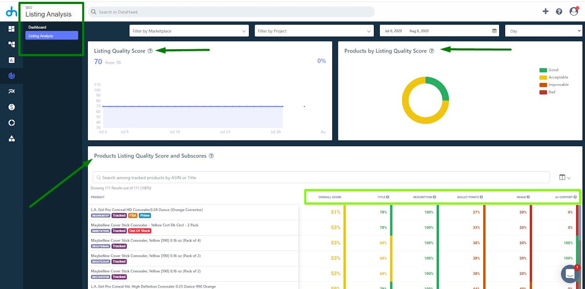 Amazon Listing Analysis Dashboard