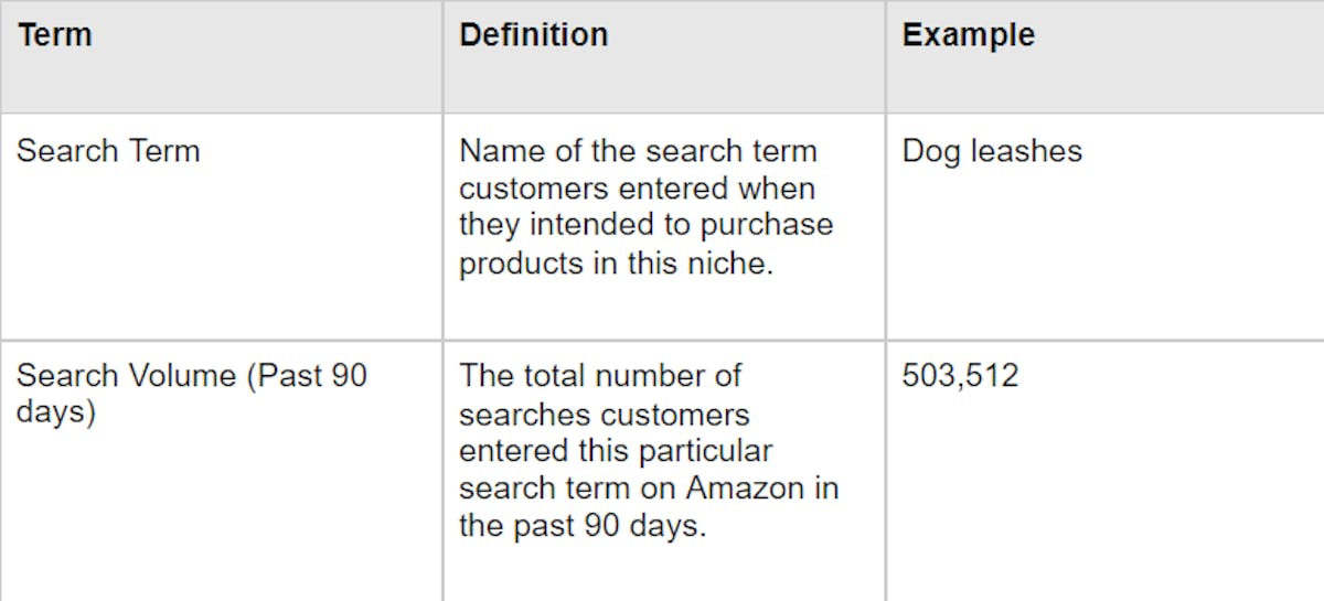 Amazon Opportunity Explorer- Niche data table chart