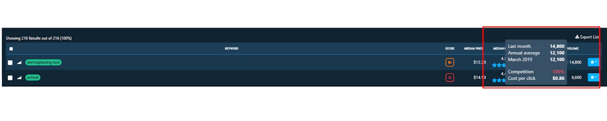 Keyword Tracker DataHawk
