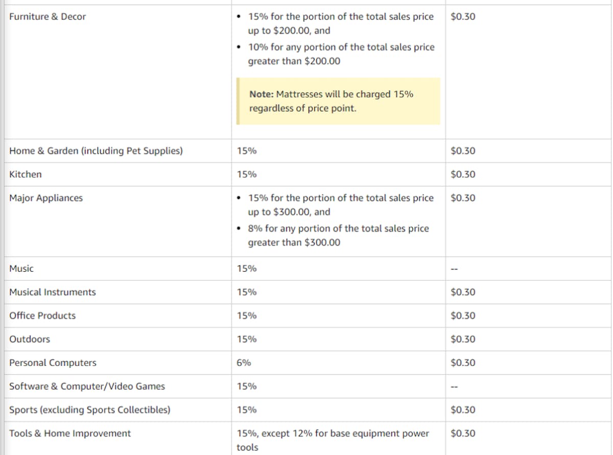 Amazon Referral Fees