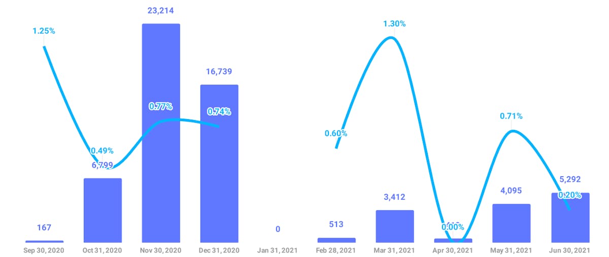 DataHawk’s Sales & Ads History Report