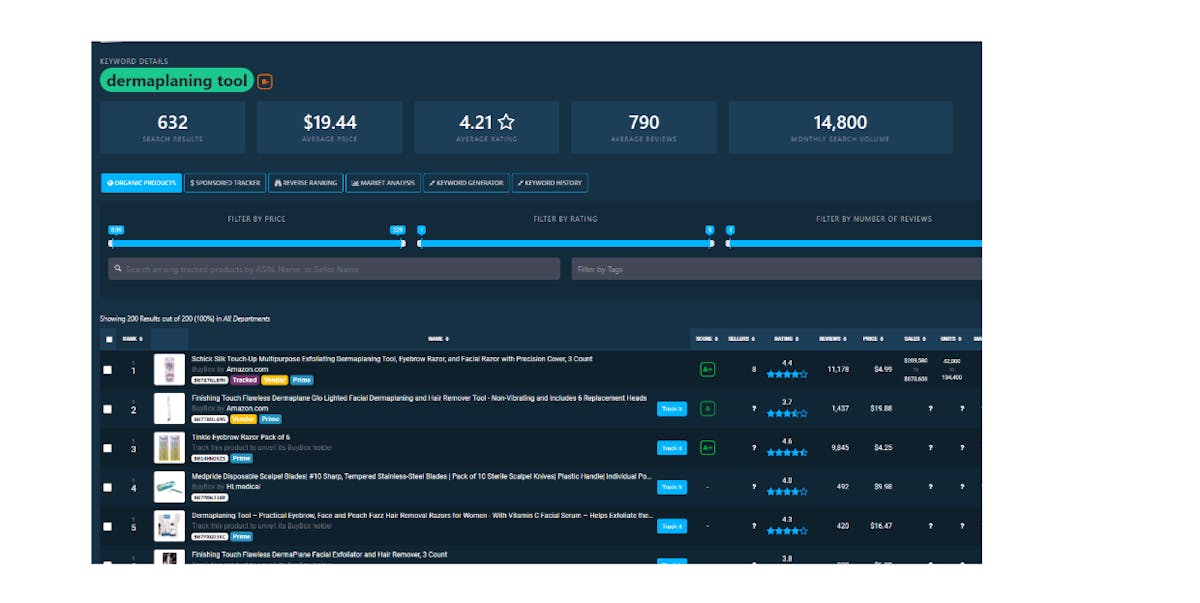 Identify your top competition on Amazon with DataHawk